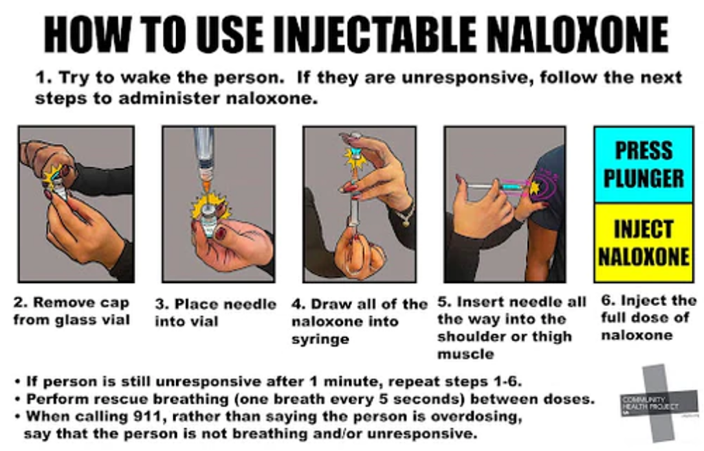 Image show case three steps mentioned above when administering injectable Naloxone. 