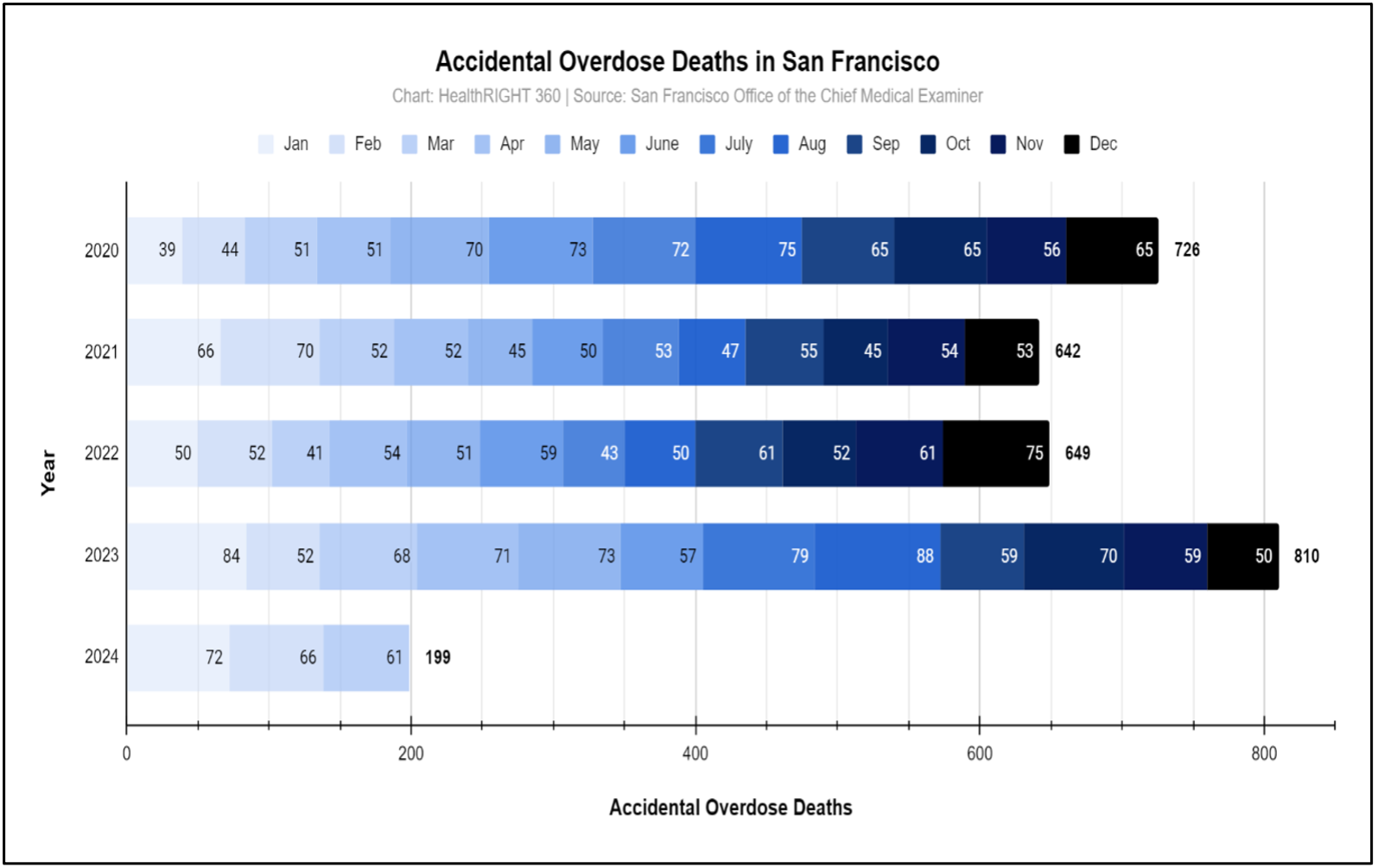 ACCIDENTAL OVERDOSE DEATHS IN SAN FRANCISCO HIGHLIGHT URGENCY OF(04)